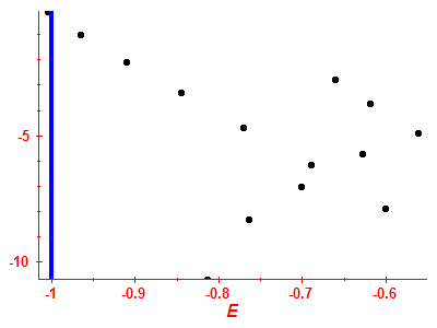 Strength function log